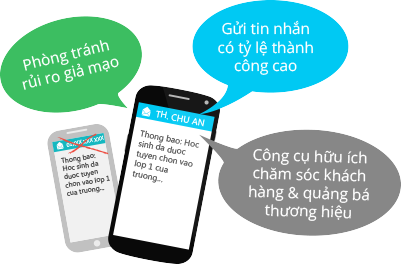 tin nhắn chăm sóc khách hàng